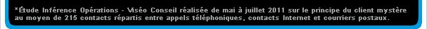 * Étude Inférence Opérations - Viséo Conseil réalisée de mai à juillet 2011 sur le principe du client mystère au moyen de 215 contacts répartis entre appels téléphoniques, contacts Internet et courriers postaux